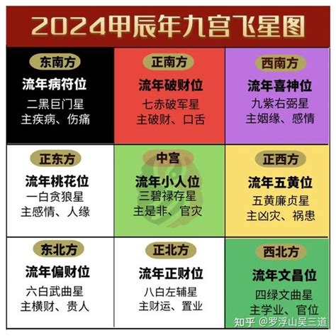 今年沖煞方位|2024年流年風水方位吉凶【含2024流年風水佈局與化煞】